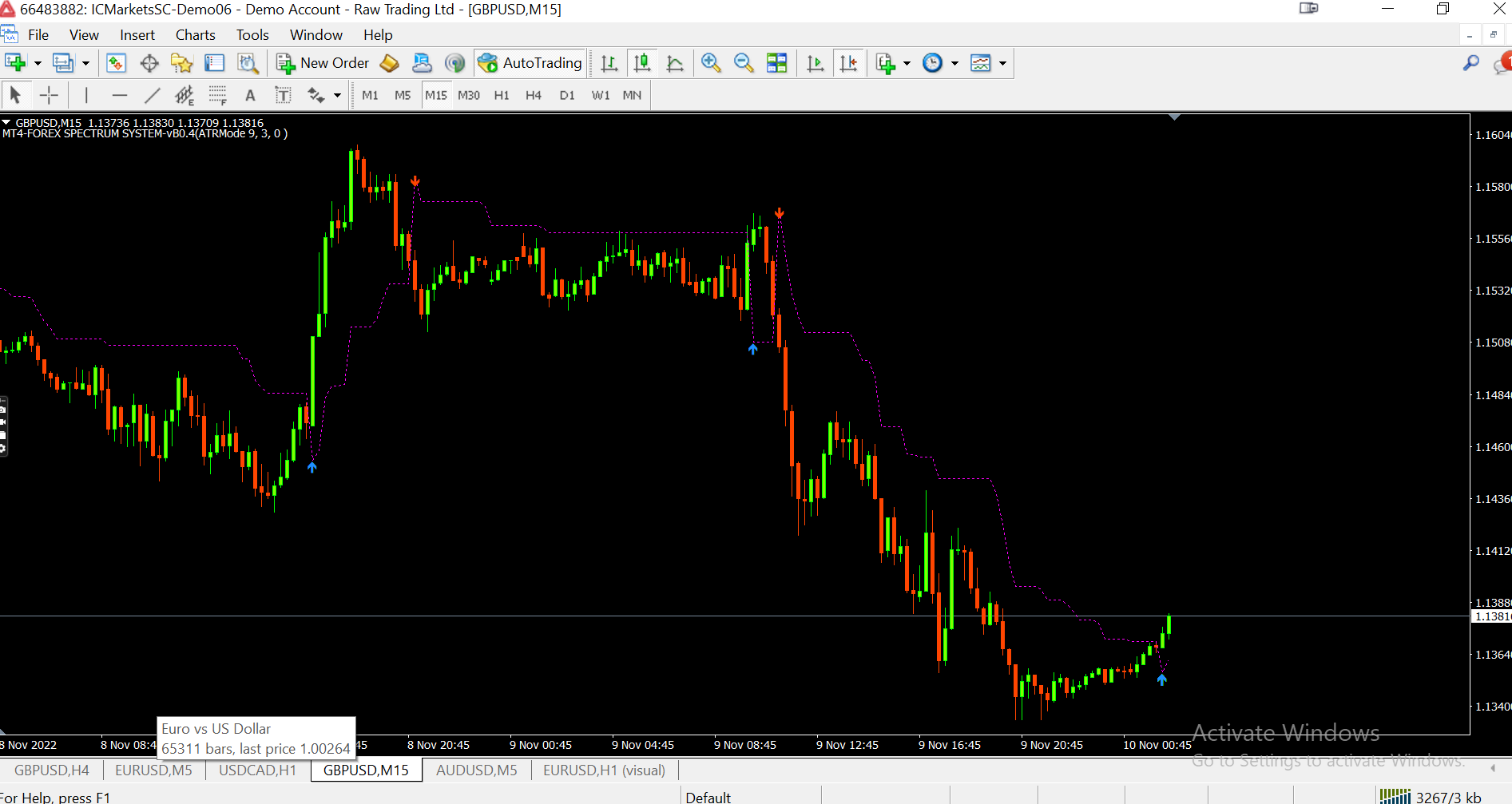 EntryExit Trend Forex Indicator (Free Download) - TECH WIZ